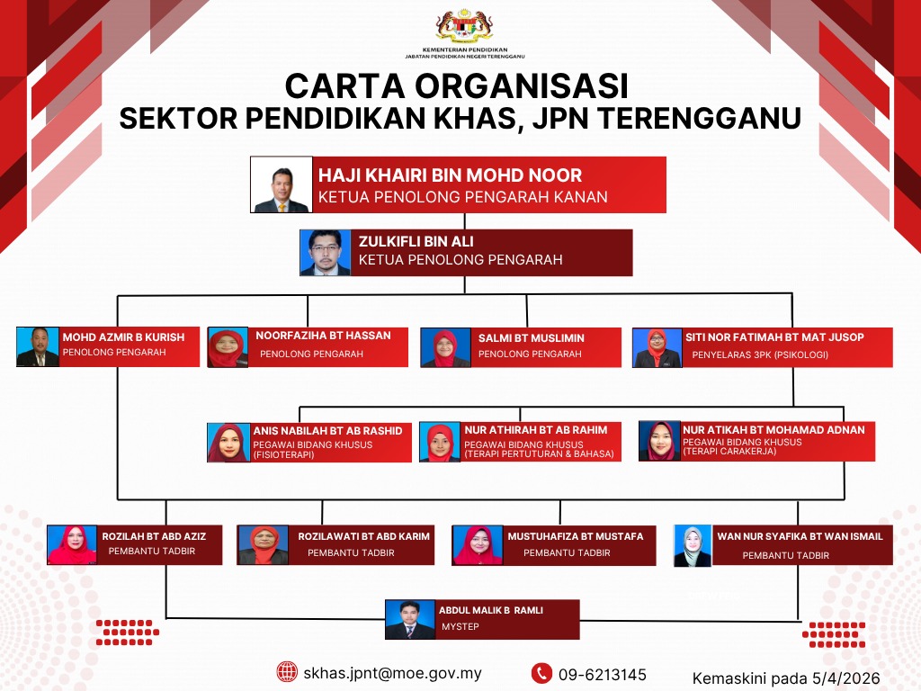 Carta Organisasi SPK JPNT