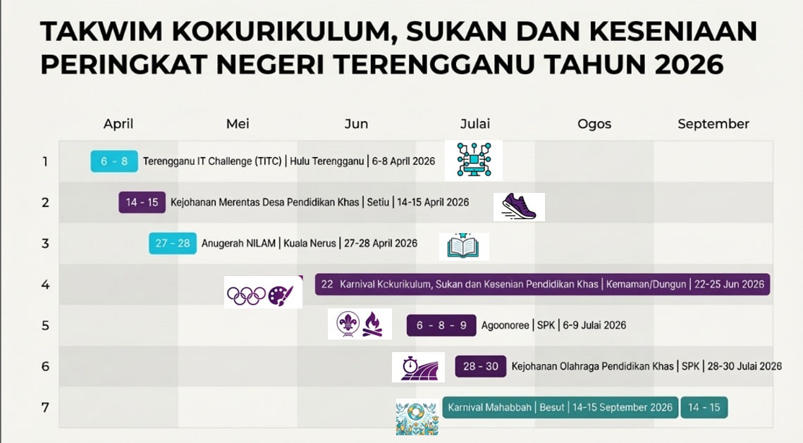 Takwim Kokurikulum Negeri SPK JPNT